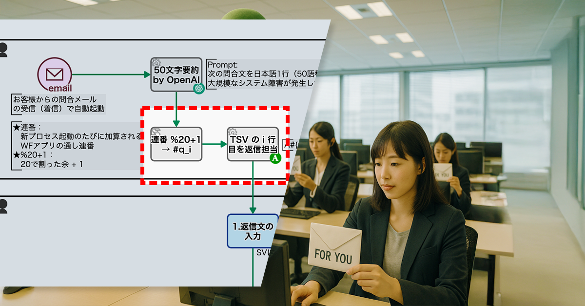 問合せはローテーションで平等割当