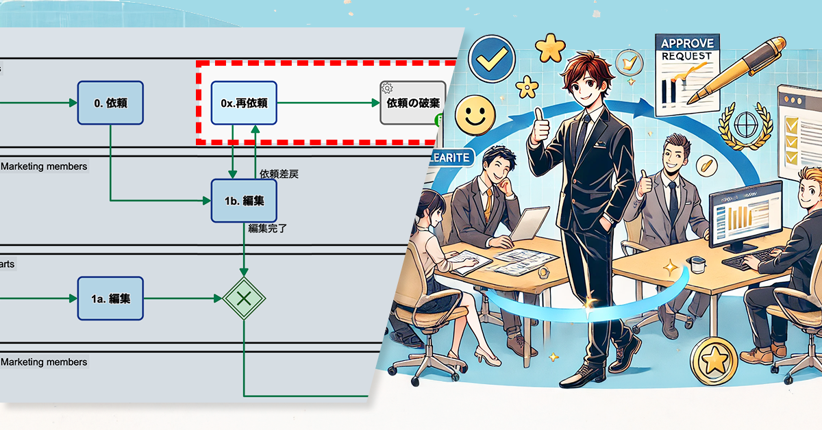 不明瞭なweb更新依頼を確認せよ