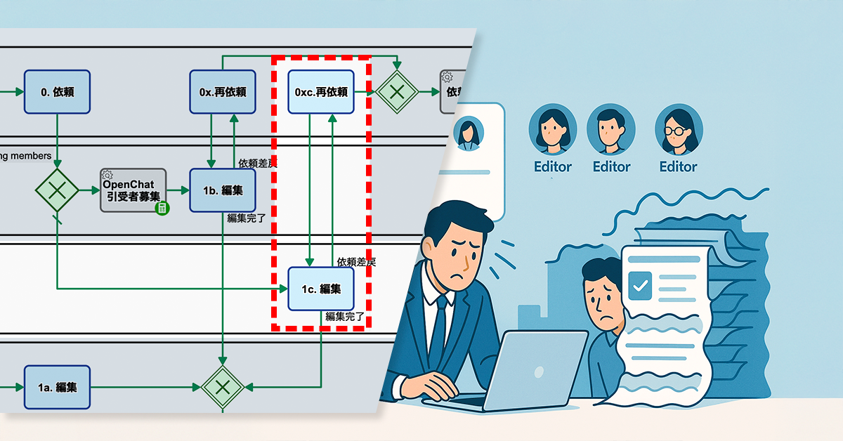 Web更新は誰に頼む？を仕組み化