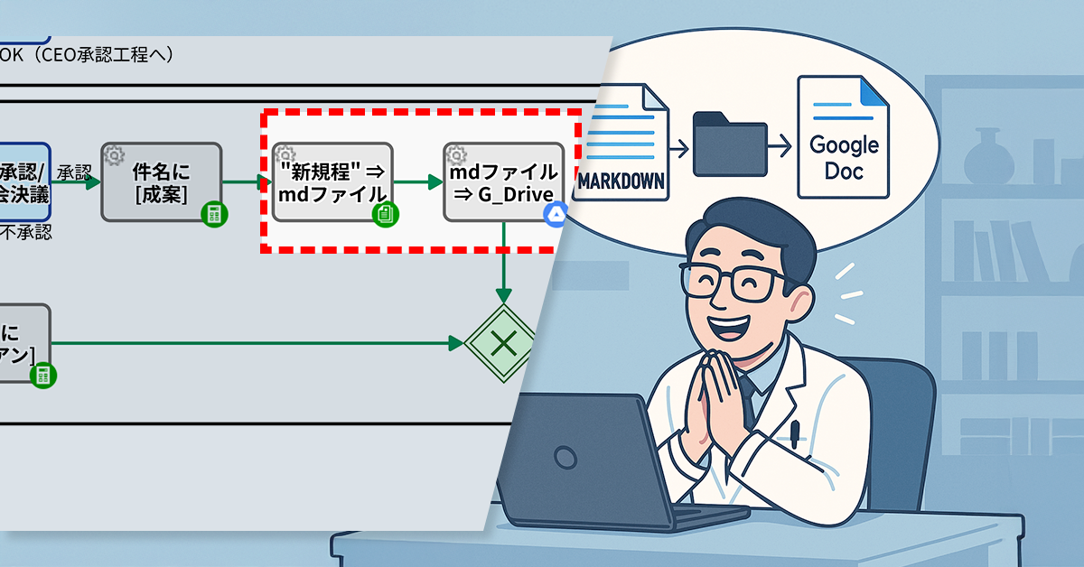 規程文書、保存も変換も自動で