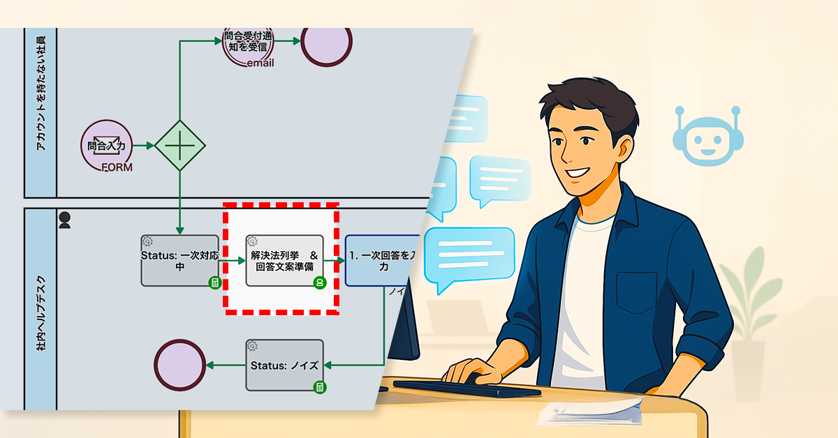ヘルプデスクもAIで時短対応