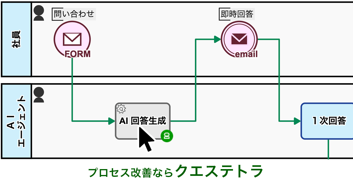 AI × ワークフローで業務を「即・改善」する方法