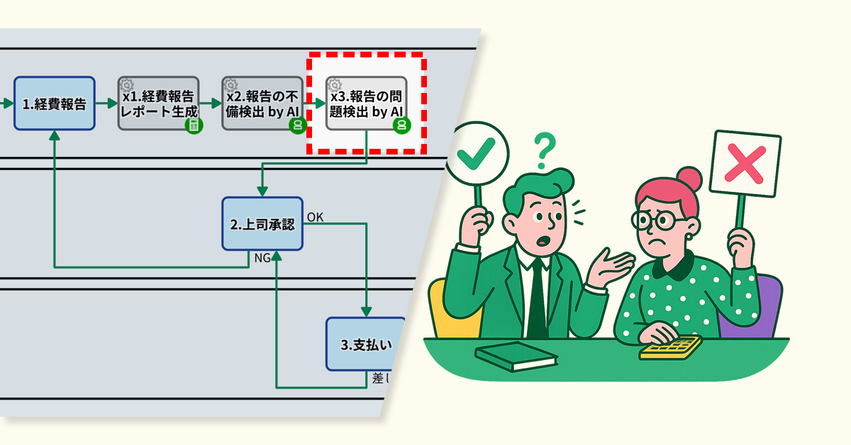 AIが見抜く、経費申請の規則違反