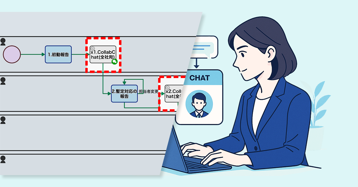 セキュリティ事故対応を共有で加速