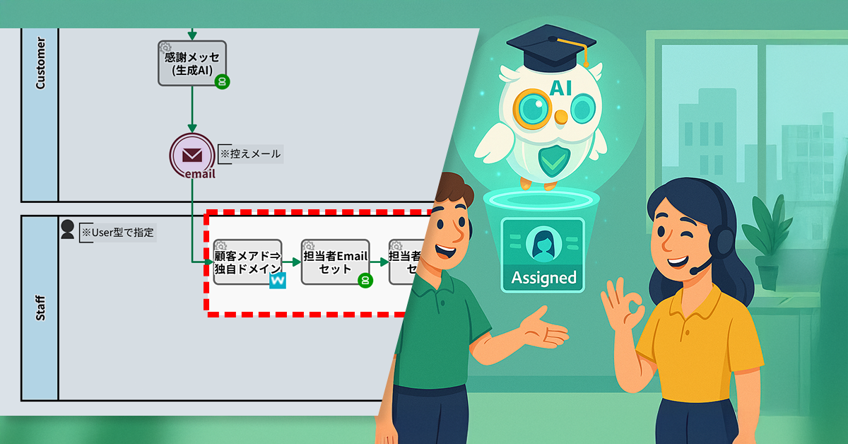 引き受け待ちゼロ、AIが公平割当