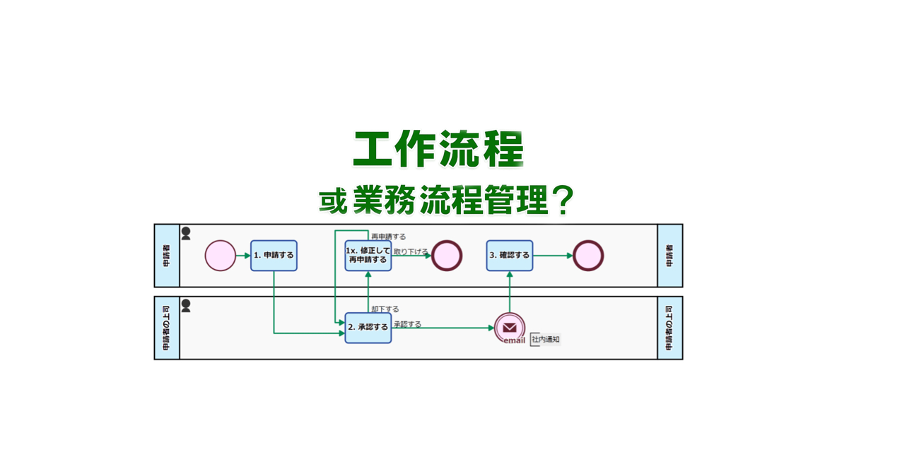 工作流與 BPM 的七個差異