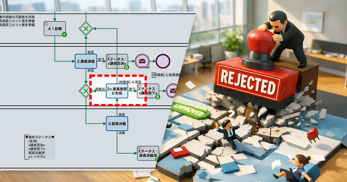 How to Align Approval Standards