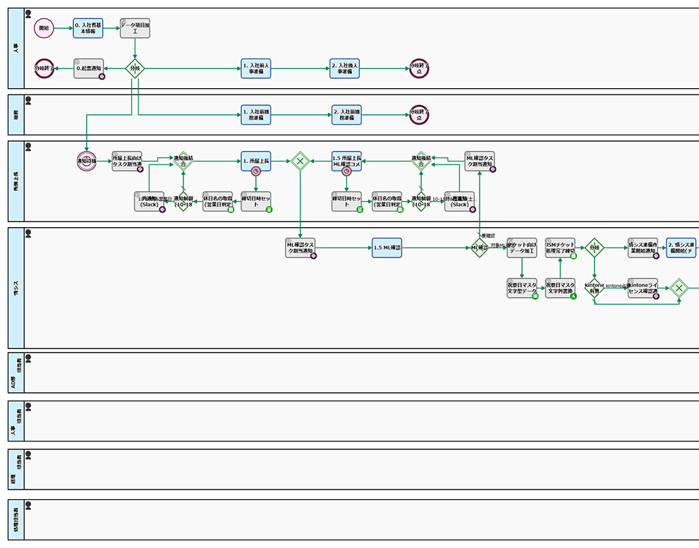 clara-202604-diagram3 | Questetra for Process Improvement