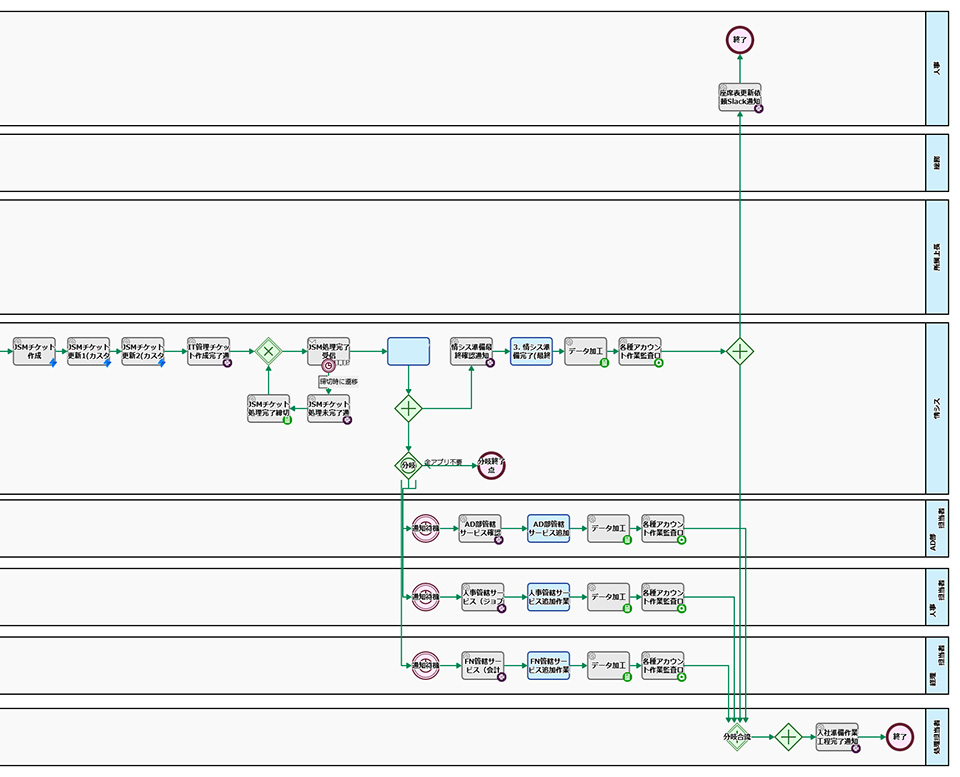 clara-202604-diagram4 | Questetra for Process Improvement