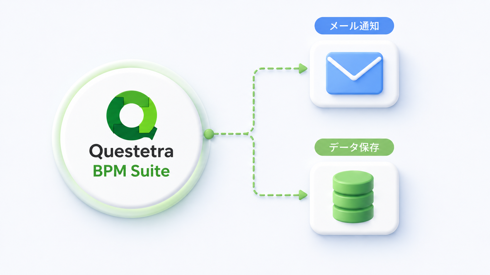 サーバーサイド自動処理のイメージ